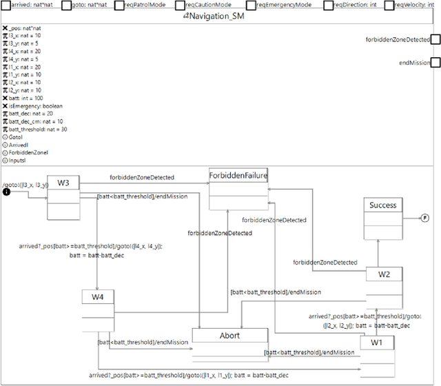 Figure 4 for Towards Continuous Assurance with Formal Verification and Assurance Cases