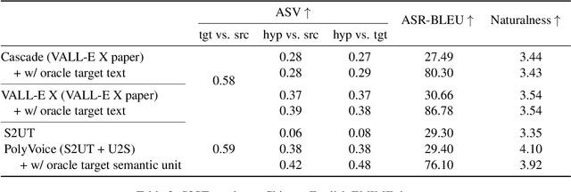 Figure 4 for PolyVoice: Language Models for Speech to Speech Translation