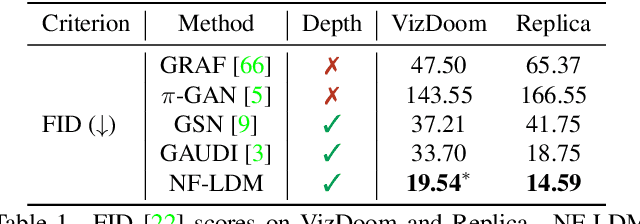 Figure 1 for NeuralField-LDM: Scene Generation with Hierarchical Latent Diffusion Models