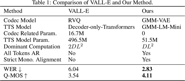 Figure 1 for Continuous Autoregressive Modeling with Stochastic Monotonic Alignment for Speech Synthesis