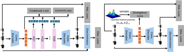 Figure 2 for Continuous Autoregressive Modeling with Stochastic Monotonic Alignment for Speech Synthesis