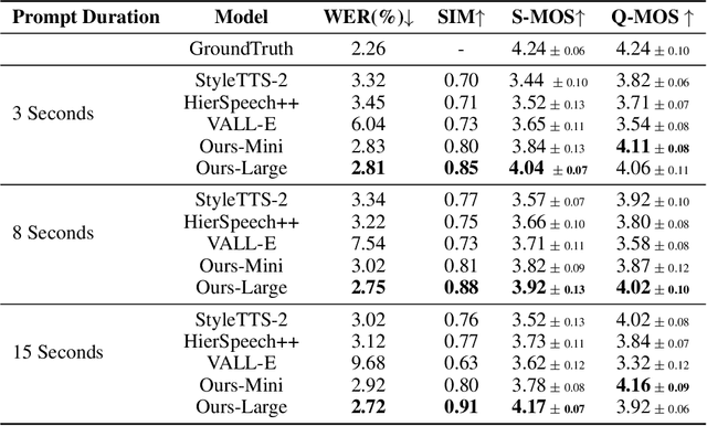 Figure 4 for Continuous Autoregressive Modeling with Stochastic Monotonic Alignment for Speech Synthesis