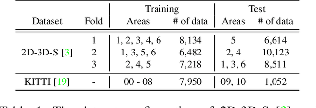 Figure 2 for EP2P-Loc: End-to-End 3D Point to 2D Pixel Localization for Large-Scale Visual Localization