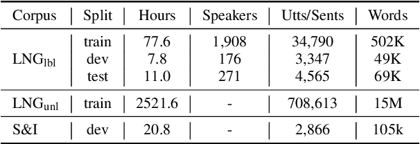 Figure 2 for Scaling and Prompting for Improved End-to-End Spoken Grammatical Error Correction