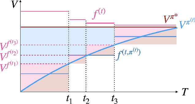 Figure 2 for Actor-Critics Can Achieve Optimal Sample Efficiency
