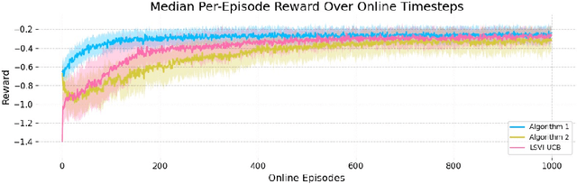 Figure 3 for Actor-Critics Can Achieve Optimal Sample Efficiency