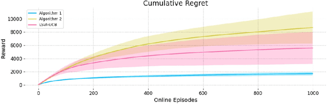 Figure 4 for Actor-Critics Can Achieve Optimal Sample Efficiency