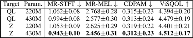 Figure 3 for High-Fidelity Music Vocoder using Neural Audio Codecs