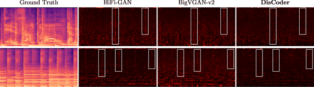Figure 2 for High-Fidelity Music Vocoder using Neural Audio Codecs