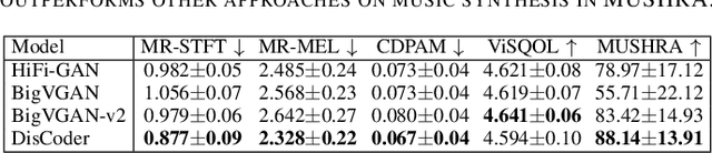 Figure 4 for High-Fidelity Music Vocoder using Neural Audio Codecs