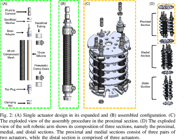 Figure 2 for Design, Modeling, and Redundancy Resolution of Soft Robot for Effective Harvesting