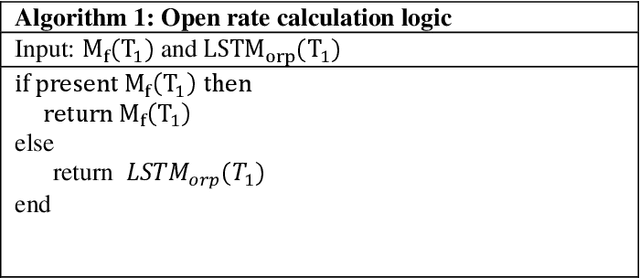 Figure 1 for Ngram-LSTM Open Rate Prediction Model and Error_accuracy@C metric: Simple effective, and easy to implement approach to predict open rates for marketing email