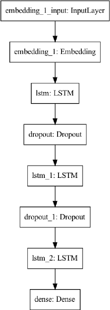Figure 2 for Ngram-LSTM Open Rate Prediction Model and Error_accuracy@C metric: Simple effective, and easy to implement approach to predict open rates for marketing email