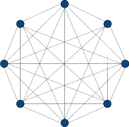 Figure 2 for Using Quantum Solved Deep Boltzmann Machines to Increase the Data Efficiency of RL Agents