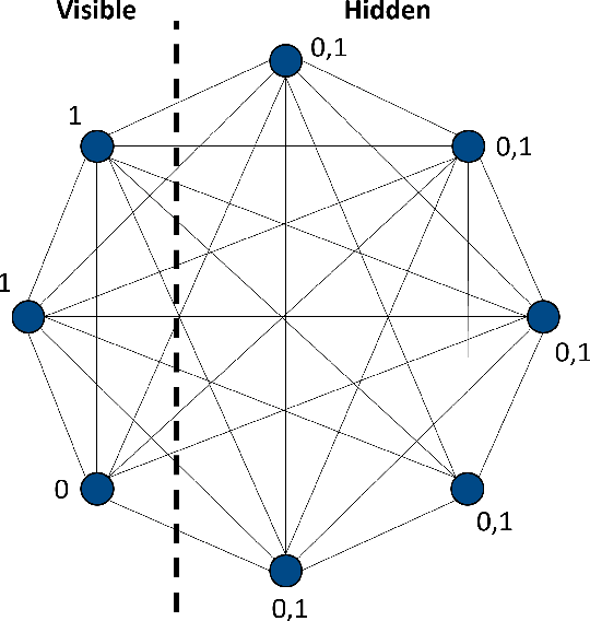 Figure 3 for Using Quantum Solved Deep Boltzmann Machines to Increase the Data Efficiency of RL Agents