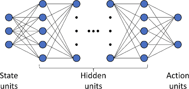 Figure 4 for Using Quantum Solved Deep Boltzmann Machines to Increase the Data Efficiency of RL Agents