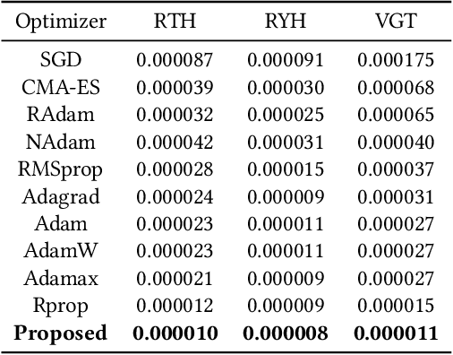 Figure 1 for Generative Meta-Learning Robust Quality-Diversity Portfolio