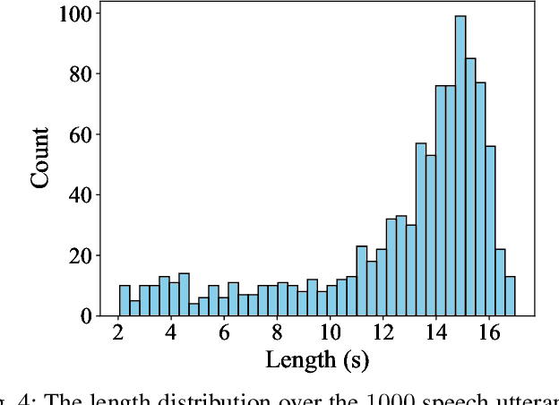 Figure 4 for Exploring Length Generalization For Transformer-based Speech Enhancement
