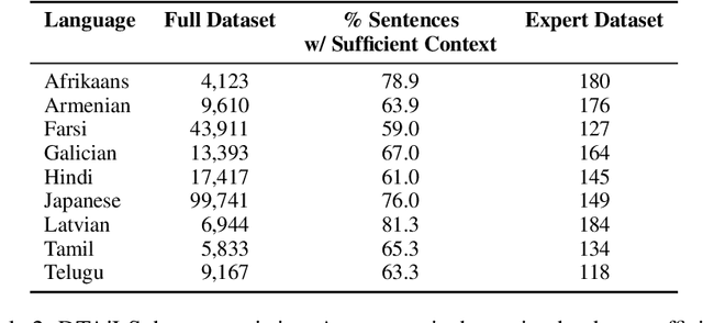 Figure 2 for Using Language Models to Disambiguate Lexical Choices in Translation