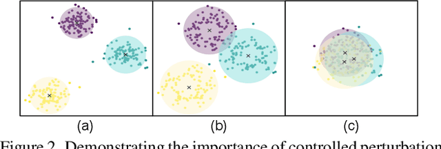 Figure 3 for Feature Space Perturbation: A Panacea to Enhanced Transferability Estimation