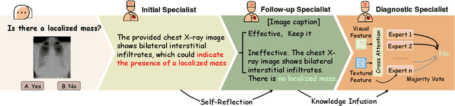 Figure 3 for MedCoT: Medical Chain of Thought via Hierarchical Expert