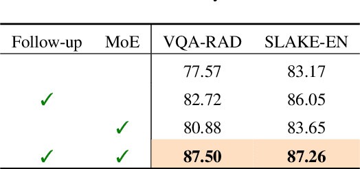Figure 2 for MedCoT: Medical Chain of Thought via Hierarchical Expert