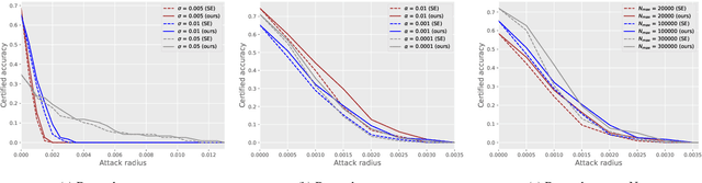 Figure 2 for Certification of Speaker Recognition Models to Additive Perturbations