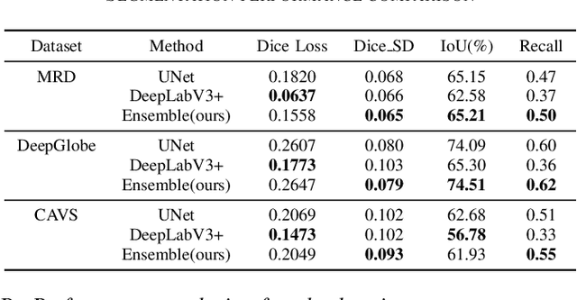 Figure 4 for URA*: Uncertainty-aware Path Planning using Image-based Aerial-to-Ground Traversability Estimation for Off-road Environments