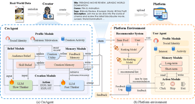 Figure 3 for CreAgent: Towards Long-Term Evaluation of Recommender System under Platform-Creator Information Asymmetry