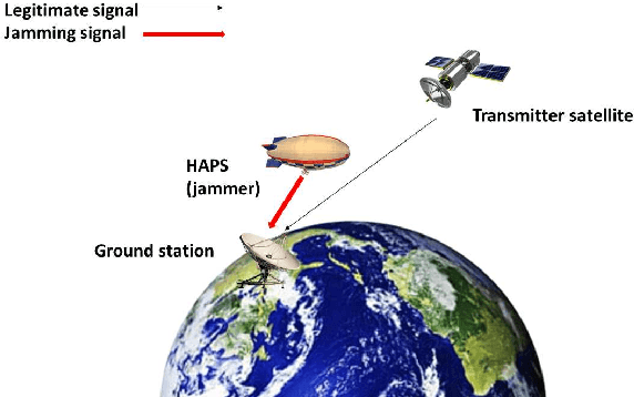 Figure 1 for Dark Side of HAPS Systems: Jamming Threats towards Satellites