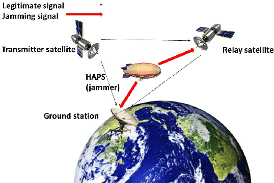 Figure 2 for Dark Side of HAPS Systems: Jamming Threats towards Satellites