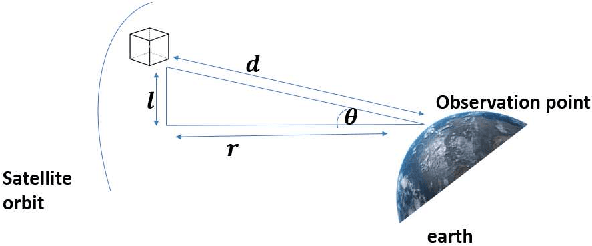 Figure 3 for Dark Side of HAPS Systems: Jamming Threats towards Satellites