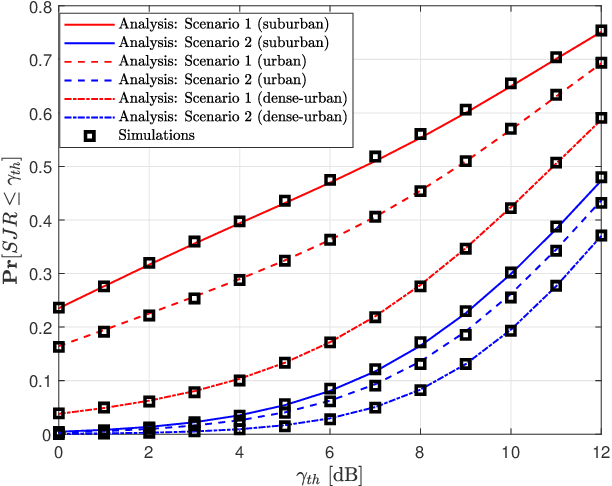 Figure 4 for Dark Side of HAPS Systems: Jamming Threats towards Satellites