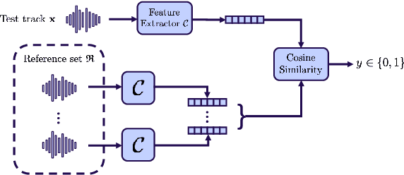 Figure 1 for Source Verification for Speech Deepfakes