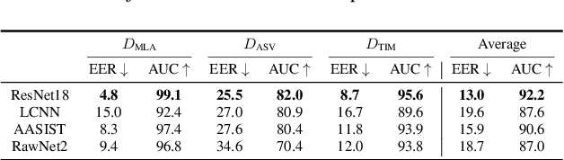 Figure 2 for Source Verification for Speech Deepfakes