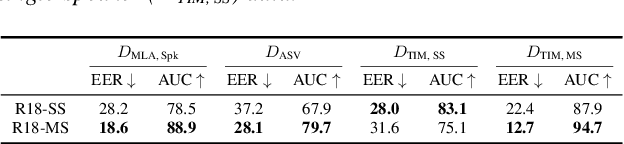 Figure 3 for Source Verification for Speech Deepfakes