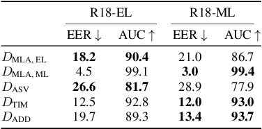 Figure 4 for Source Verification for Speech Deepfakes