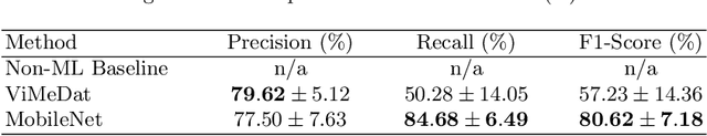 Figure 4 for Detecting and clustering swallow events in esophageal long-term high-resolution manometry