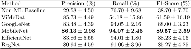 Figure 2 for Detecting and clustering swallow events in esophageal long-term high-resolution manometry