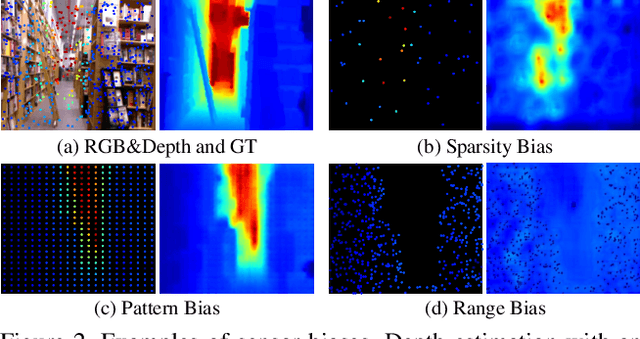 Figure 3 for Depth Prompting for Sensor-Agnostic Depth Estimation