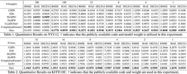 Figure 2 for Depth Prompting for Sensor-Agnostic Depth Estimation