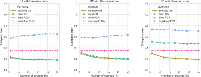 Figure 1 for Knowledge Transfer across Multiple Principal Component Analysis Studies