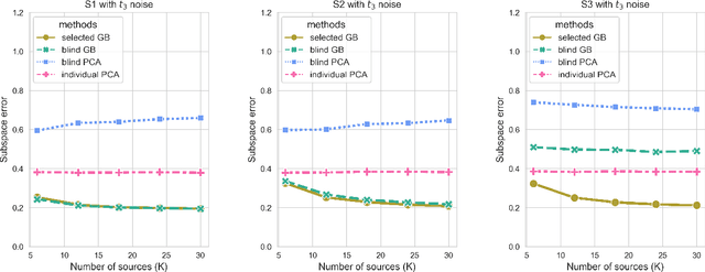 Figure 2 for Knowledge Transfer across Multiple Principal Component Analysis Studies