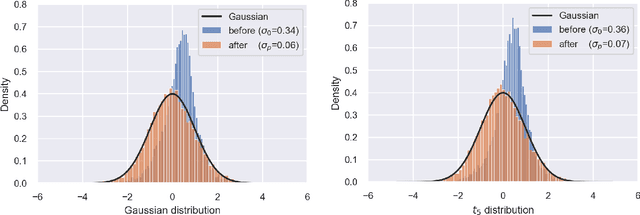 Figure 4 for Knowledge Transfer across Multiple Principal Component Analysis Studies