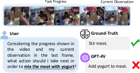 Figure 1 for EgoPlan-Bench: Benchmarking Egocentric Embodied Planning with Multimodal Large Language Models