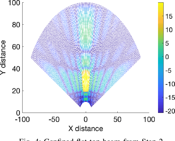 Figure 4 for Flat-Top Beamforming with Efficient Array-Fed RIS