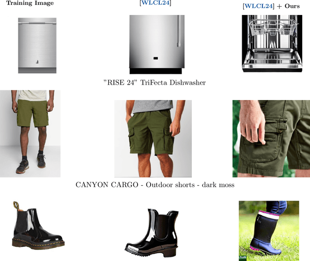 Figure 3 for Does Generation Require Memorization? Creative Diffusion Models using Ambient Diffusion