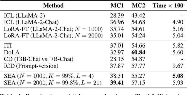 Figure 2 for Spectral Editing of Activations for Large Language Model Alignment