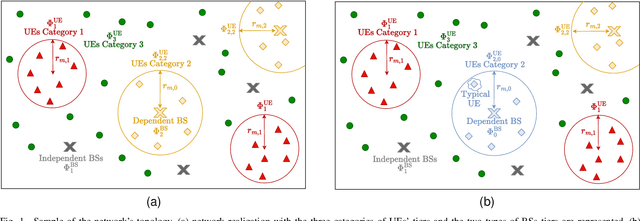 Figure 1 for Cellular Load Dependent Sleep Control for Energy Efficient HetNets with Non-Uniform User Distributions