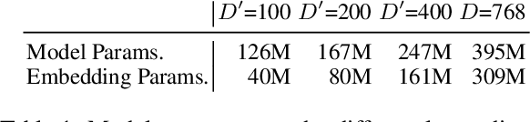 Figure 2 for OFA: A Framework of Initializing Unseen Subword Embeddings for Efficient Large-scale Multilingual Continued Pretraining